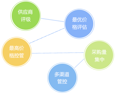 客戶信用管理，減少壞賬風(fēng)險(xiǎn)